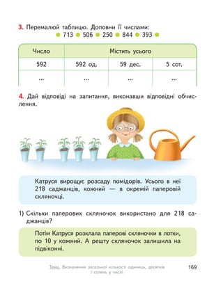 3. Перемалюй таблицю. Доповни її числами:
713 506 250 844 393
Число
592
...
Містить усього
592 од.
...
59 дес.
...
5 сот.
...
4. Дай відповіді на запитання, виконавши відповідні обчис-
лення.
1) Скільки паперових скляночок використано для 218 са-
джанців?
Катруся вирощує розсаду помідорів. Усього в  неї
218  саджанців, кожний  — в  окремій паперовій
скляночці.
Потім Катруся розклала паперові скляночки в лотки,
по 10 у  кожний. А  решту скляночок залишила на
підвіконні.
169Тема. Визначення загальної кількості одиниць, десятків
і сотень у  числі
 