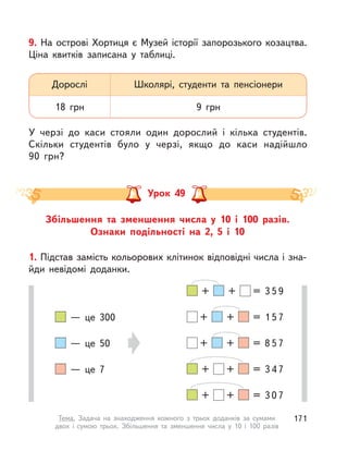 Збільшення та зменшення числа у  10 і  100 разів.
Ознаки подільності на 2, 5 і  10
Урок 49
1. Підстав замість кольорових клітинок відповідні числа і зна-
йди невідомі доданки.
  — це 300
  — це 50
  — це 7
+ + = 3 5 9
+ + = 1 5 7
+ + = 8 5 7
+ + = 3 4 7
+ + = 3 0 7
9. На острові Хортиця є Музей історії запорозького козацтва.
Ціна квитків записана у  таблиці.
У черзі до каси стояли один дорослий і кілька студентів.
Скільки студентів було у  черзі, якщо до каси надійшло
90  грн?
Дорослі
18  грн
Школярі, студенти та пенсіонери
9  грн
171Тема. Задача на знаходження кожного з  трьох доданків за сумами
двох і  сумою трьох. Збільшення та зменшення числа у  10 і  100 разів
 