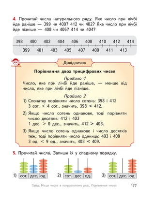 5. Прочитай числа. Запиши їх у  спадному порядку.
дес.сот. од.1) дес.сот. од.2) дес.сот. од.3)
4. Прочитай числа натурального ряду. Яке число при лічбі
йде раніше  — 399 чи 400? 412 чи 402? Яке число при лічбі
йде пізніше  — 408 чи 406? 414 чи 404?
398
399
406
407
402
403
410
411
414400
401
408
409
404
405
412
413
Порівняння двох трицифрових чисел
Правило 1
Число, яке при лічбі йде раніше,  — менше від
числа, яке при лічбі йде пізніше.
Правило 2
1) Спочатку порівняти число сотень: 398 і  412
3 сот. < 4 сот., значить, 398 < 412.
2) Якщо число сотень однакове, тоді порівняти
число десятків: 412 і  403
1 дес. > 0 дес., значить, 412 > 403.
3) Якщо число сотень однакове і  число десятків
теж, тоді порівняти число одиниць: 403 і  409
3 од. < 9 од., значить, 403 < 409.
Довідничок
177Тема. Місце числа в  натуральному ряді. Порівняння чисел
 
