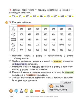 5. Розглянь таблицю.
157399508600210419386
870780944323557926106
100781718817871187178
101100070330722220202
80383081339940099999
1) Прочитай числа у  рядку з  трикутником; у  рядку
з  п'ятикутником.
2) Знайди найменше число у  стовпці із  жовтим кольором;
із  фіолетовим кольором.
3) Розташуй числа у  порядку зростання у  рядку з  прямокут-
ником; у  рядку із  шестикутником.
4) Розташуй числа у  порядку спадання у  стовпці із зеленим
кольором; із  червоним кольором.
5) Запиши для символів відповідні числа з таблиці і розклади
їх на розрядні доданки.
  жовтим кольором;
із  фіолетовим кольором.
зеленим
  червоним кольором.
Зразок
–це 926.
926=900+20+6
4. Запиши парні числа у  порядку зростання, а  непарні  —
у  порядку спадання.
658 431 183 846 394 261 800 937 749
180 Тема. Закріплення вмінь порівнювати числа
 