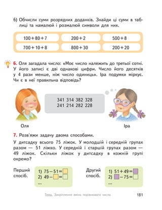 6) Обчисли суми розрядних доданків. Знайди ці суми в  таб-
лиці та намалюй і  розмалюй символи для них.
100+80+7 200+2 500+8
700+10+8 800+30 200+20
7. Розв'яжи задачу двома способами.
У дитсадку всього 75 ліжок. У молодшій і середній групах
разом — 51 ліжко. У середній і старшій групах разом —
49  ліжок. Скільки ліжок у  дитсадку в  кожній групі
окремо?
Перший
спосіб.
Другий
спосіб.
1) 51+49=
2) –75=
...
1) 75–51=
2) 49– =
...
6. Оля загадала число: «Моє число належить до третьої сотні.
У  його записі є дві однакові цифри. Число його десятків
у  4  рази менше, ніж число одиниць». Іра подумки міркує.
Чи  є в  неї правильна відповідь?
341 314 382 328
241 214 282 228
Оля Іра
181Тема. Закріплення вмінь порівнювати числа
 