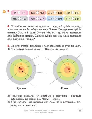 3.
99 101
500 150
178 168
770 777
402 420
398 389
901 899
618 816
4. Пізньої осені мама посадила на грядці 46 зубців часнику,
а на дачі — на 14 зубців часнику більше. Посаджених зубців
часнику було у  6 разів більше, ніж тих, що мама залишила
для бабусиної грядки. Скільки зубців часнику мама залишила
для бабусиної грядки?
5. Данило, Роман, Павлинка і Юля стріляють із лука по щиту.
1) Хто набрав більше очок  — Данило чи Роман?
2) Павлинка сказала: «Я зробила 5 пострілів і  набрала
325  очок». Це можливо? Чому? Поясни.
3) Юля сказала: «Я набрала 406 очок за 6 пострілів». По-
ясни, чи це можливо.
Данило
1
5
10
100
1
5
10
100
Роман
183Тема. Удосконалення вмінь порівнювати числа.
Розв’язування задач
 