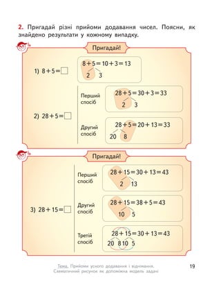 2. Пригадай різні прийоми додавання чисел. Поясни, як
знайдено результати у  кожному випадку.
Пригадай!
1) 8+5=
8+5=10+3=13
2 3
2) 28+5=
Перший
спосіб
28+5=30+3=33
2 3
Другий
спосіб
28+5=20+13=33
20 8
Пригадай!
3) 28+15=
Перший
спосіб
28+15=30+13=43
2 13
Другий
спосіб
28+15=38+5=43
10 5
Третій
спосіб
28+15=30+13=43
20 108 5
19Тема. Прийоми усного додавання і  віднімання.
Cхематичний рисунок як допоміжна модель задачі
 
