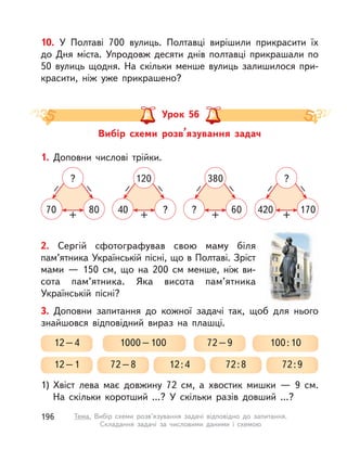 10. У  Полтаві 700 вулиць. Полтавці вирішили прикрасити їх
до Дня міста. Упродовж десяти днів полтавці прикрашали по
50 вулиць щодня. На скільки менше вулиць залишилося при-
красити, ніж уже прикрашено?
1. Доповни числові трійки.
+
–
–
70 80
?
+
–
–
40 ?
120
+
–
–
? 60
380
+
–
–
420 170
?
Вибір схеми розв’язування задач
Урок 56
2. Сергій сфотографував свою маму біля
пам’ятника Українській пісні, що в Полтаві. Зріст
мами  — 150  см, що на 200  см менше, ніж ви-
сота пам’ятника. Яка висота пам’ятника
Українській пісні?
3. Доповни запитання до кожної задачі так, щоб для нього
знайшовся відповідний вираз на плашці.
1) Хвіст лева має довжину 72  см, а  хвостик мишки  — 9  см.
На скільки коротший ...? У  скільки разів довший ...?
12–4 1000–100 72–9 100:10
12–1 72–8 12:4 72:8 72:9
196 Тема. Вибір схеми розв’язування задачі відповідно до запитання.
Складання задачі за числовими даними і  схемою
 