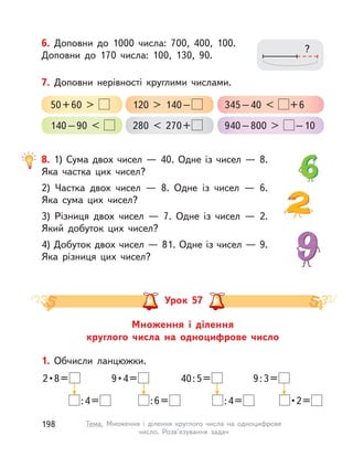 6. Доповни до 1000 числа: 700, 400, 100.
Доповни до 170 числа: 100, 130, 90.
?
8. 1) Сума двох чисел — 40. Одне із чисел — 8.
Яка частка цих чисел?
2) Частка двох чисел  — 8. Одне із  чисел  — 6.
Яка сума цих чисел?
3) Різниця двох чисел  — 7. Одне із  чисел  — 2.
Який добуток цих чисел?
4) Добуток двох чисел — 81. Одне із чисел — 9.
Яка різниця цих чисел?
7. Доповни нерівності круглими числами.
50+60 > 120 > 140– 345–40 < +6
140–90 < 280 < 270+ 940–800 > –10
Множення і  ділення
круглого числа на одноцифрове число
Урок 57
1. Обчисли ланцюжки.
2 • 8 = 
:4=
9 • 4 = 
:6=
9:3=
 • 2 = 
40:5=
:4=
198 Тема. Множення і  ділення круглого числа на одноцифрове
число. Розв’язування задач
 