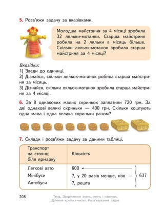 6. За 8 однакових малих скриньок заплатили 720  грн. За
дві  однакові великі скриньки  — 400  грн. Скільки коштують
одна мала і  одна велика скриньки разом?
5. Розв’яжи задачу за вказівками.
Молодша майстриня за 4 місяці зробила
32 ляльки-мотанки. Старша майстриня
робила на 2 ляльки в  місяць більше.
Скільки ляльок-мотанок зробила старша
майстриня за 4 місяці?
Вказівки:
1) Зведи до одиниці.
2) Дізнайся, скільки ляльок-мотанок робила старша майстри-
ня за місяць.
3) Дізнайся, скільки ляльок-мотанок зробила старша майстри-
ня за 4 місяці.
7. Склади і  розв’яжи задачу за даними таблиці.
Транспорт
на стоянці
біля ярмарку
Кількість
Легкові авто 600
Мінібуси ?, у  20 разів менше, ніж
Автобуси ?, решта
637
208 Тема. Закріплення знань, умінь і  навичок.
Ділення круглих чисел. Розв’язування задач
 