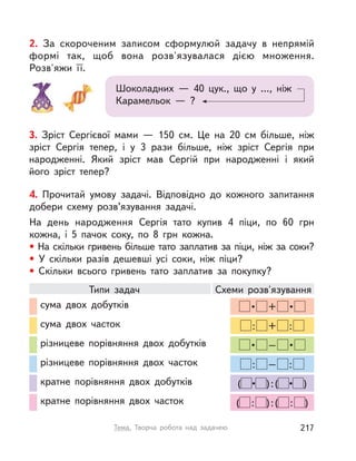3. Зріст Сергієвої мами  — 150  см. Це на 20  см більше, ніж
зріст Сергія тепер, і  у  3 рази більше, ніж зріст Сергія при
народженні. Який зріст мав Сергій при народженні і  який
його зріст тепер?
2. За скороченим записом сформулюй задачу в  непрямій
формі так, щоб вона розв'язувалася дією множення.
Розв'яжи її.
Шоколадних  — 40 цук., що у  …, ніж
Карамельок  — ?
4. Прочитай умову задачі. Відповідно до кожного запитання
добери схему розв’язування задачі.
На день народження Сергія тато купив 4 піци, по 60  грн
кожна, і  5  пачок соку, по 8  грн кожна.
• На скільки гривень більше тато заплатив за піци, ніж за соки?
• У  скільки разів дешевші усі соки, ніж піци?
• Скільки всього гривень тато заплатив за покупку?
 •  +  • 
: + :
 •  –  • 
: – :
( • ):( • )
( : ):( : )
сума двох добутків
сума двох часток
різницеве порівняння двох добутків
різницеве порівняння двох часток
кратне порівняння двох добутків
кратне порівняння двох часток
Типи задач Схеми розв'язування
217Тема. Творча робота над задачею
 