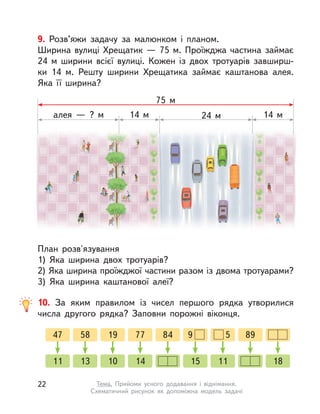75 м
14 м24 малея  — ? м 14 м
9. Розв’яжи задачу за малюнком і  планом.
Ширина вулиці Хрещатик  — 75 м. Проїжджа частина займає
24  м ширини всієї вулиці. Кожен із двох тротуарів завширш-
ки 14 м. Решту ширини Хрещатика займає каштанова алея.
Яка її ширина?
План розв'язування
1) Яка ширина двох тротуарів?
2) Яка ширина проїжджої частини разом із двома тротуарами?
3) Яка ширина каштанової алеї?
10. За яким правилом із чисел першого рядка утворилися
числа другого рядка? Заповни порожні віконця.
47
11
58
13
19
10
77
14
84 895
11
9
15 18
22 Тема. Прийоми усного додавання і  віднімання.
Cхематичний рисунок як допоміжна модель задачі
 