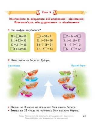 Компоненти та результати дій додавання і  віднімання.
Взаємозв'язок між додаванням та відніманням
Урок 5
1. Які цифри загубилися?
28+ 0=68
2 +32=52
17+3 =49
4+34=88
4–30=4
7 –53=26
64– 3=21
87–7 =13
2+64=9
3 + 1=67
75–1 = 3
6–3 =52
2. Київ стоїть на берегах Дніпра.
Лівий берег Правий берег
• Збільш на 8 числа на човниках біля лівого берега.
• Зменш на 23 числа на човниках біля правого берега.
23Тема. Компоненти та результати дій додавання і  віднімання.
Взаємозв'язок між додаванням та відніманням
 