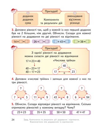 3. Доповни рівності так, щоб у кожній із них перший доданок
був на 2 більшим, ніж другий. Обчисли. Склади для кожної
рівності на додавання по дві рівності на віднімання.
14+ = 26+ = +43= +38=
4. Доповни «числові трійки» і  запиши для кожної з  них по
три рівності.
+
–
–
11 9
?
+
–
–
7 5
?
+
–
–
43 8
?
+
–
–
6 94
?
Пригадай!
З однієї рівності на додавання
можна скласти дві рівності на віднімання
«Числова трійка»
+
– –
17 23
40
17+23=40
40–23=17
40–17=23
5. Обчисли. Склади відповідні рівності на віднімання. Скільки
отримаємо рівностей у  кожному випадку? Чому?
23+23 35+35 50+50 47+47
Пригадай!
Компоненти
та  результати дій
доданок
доданок
сума
зменшуване
від'ємник
різниця
24 Тема. Компоненти та результати дій додавання і  віднімання.
Взаємозв'язок між додаванням та відніманням
 