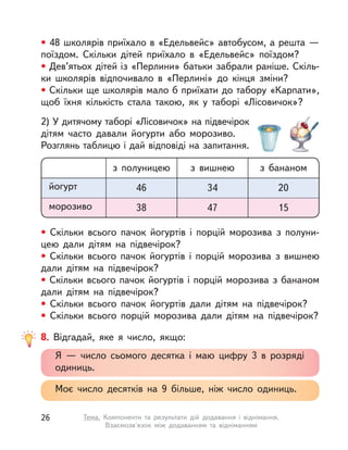 8. Відгадай, яке я число, якщо:
Я  — число сьомого десятка і  маю цифру 3 в  розряді
одиниць.
Моє число десятків на 9 більше, ніж число одиниць.
2) У дитячому таборі «Лісовичок» на підвечірок
дітям часто давали йогурти або морозиво.
Розглянь таблицю і дай відповіді на запитання.
203446йогурт
154738морозиво
з бананомз вишнеюз полуницею
• Скільки всього пачок йогуртів і  порцій морозива з  полуни-
цею дали дітям на підвечірок?
• Скільки всього пачок йогуртів і  порцій морозива з  вишнею
дали дітям на підвечірок?
• Скільки всього пачок йогуртів і порцій морозива з бананом
дали дітям на підвечірок?
• Скільки всього пачок йогуртів дали дітям на підвечірок?
• Скільки всього порцій морозива дали дітям на підвечірок?
• 48 школярів приїхало в «Едельвейс» автобусом, а решта —
поїздом. Скільки дітей приїхало в  «Едельвейс» поїздом?
• Дев’ятьох дітей із «Перлини» батьки забрали раніше. Скіль-
ки школярів відпочивало в  «Перлині» до кінця зміни?
• Скільки ще школярів мало б приїхати до табору «Карпати»,
щоб їхня кількість стала такою, як у  таборі «Лісовичок»?
26 Тема. Компоненти та результати дій додавання і  віднімання.
Взаємозв'язок між додаванням та відніманням
 