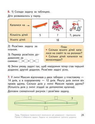 6. 1) Склади задачу за таблицею.
Діти розважались у  парку.
2) Розв’яжи задачу за
планом.
4) Зміни умову задачі так, щоб невідомим тепер став перший
доданок; другий доданок. Розв’яжи задачі усно.
План
• Скільки всього дітей ката-
лося на скейті та на роликах?
• Скільки дітей каталося на
велосипедах?
3) Перевір розв’язок до-
даванням за
схемою: + + =
Каталися на
5
18
7 ?, рештаКількість дітей
Усього дітей
7. У липні Максим відпочивав у двох таборах: у пластовому —
14 днів, а  в  оздоровчому — 12 днів. Решту днів липня він
провів удома. Скільки днів у  липні Максим провів удома?
(Кількість днів у липні згадай за допомогою кулачка).
Доповни схематичний рисунок і  розв’яжи задачу.
?
29Тема. Перевірка правильності виконання дій додавання і  віднімання.
Пряма й  обернена задачі. Задача на знаходження третього доданка
 