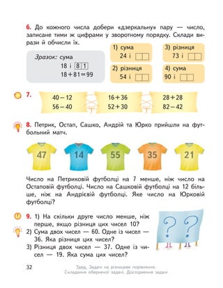 7. 40–12
56–40
16+36
52+30
28+28
82–42
Число на Петриковій футболці на 7 менше, ніж число на
Остаповій футболці. Число на Сашковій футболці на 12 біль-
ше, ніж на Андрієвій футболці. Яке число на Юрковій
футболці?
8. Петрик, Остап, Сашко, Андрій та Юрко прийшли на фут-
больний матч.
47 5514 35 21
9. 1) На скільки друге число менше, ніж
перше, якщо різниця цих чисел 10?
2) Сума двох чисел — 60. Одне із чисел —
36. Яка різниця цих чисел?
3) Різниця двох чисел  — 37. Одне із  чи-
сел  — 19. Яка сума цих чисел?
6. До кожного числа добери «дзеркальну» пару  — число,
записане тими ж цифрами у зворотному порядку. Склади ви-
рази й обчисли їх.
Зразок: сума
18+81=99
18 і  8 1 2) різниця 4) сума
54 і  90 і 
1) сума 3) різниця
24 і  73 і 
32 Тема. Задачі на різницеве порівняння.
Складання оберненої задачі. Дослідження задачі
 