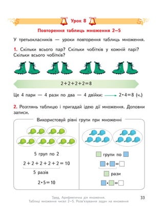 У третьокласників  — уроки повторення таблиць множення.
Повторення таблиць множення 2–5
Урок 8
1. Скільки всього пар? Скільки чобітків у  кожній парі?
Скільки всього чобітків?
Це 4 пари  — 4 рази по два  — 4 двійки:   2 • 4 = 8  (ч.)
2+2+2+2=8
2. Розглянь таблицю і  пригадай ідею дії множення. Доповни
записи.
Використовуй рівні групи при множенні
5 груп по 2
2 + 2 + 2 + 2 + 2 = 10
5 разів
2 • 5 = 10
групи по
+ =
рази
 •  =
33Тема. Арифметична дія множення.
Таблиці множення чисел 2–5. Розв’язування задач на множення
 