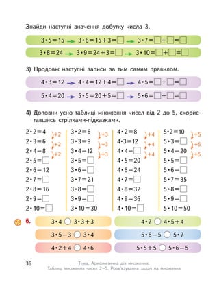6. 3 • 4    3 • 3 + 3
3 • 5 – 3    3 • 4
4 • 2 + 4    4 • 6
4 • 7    4 • 5 + 4
5 • 8 – 5    5 • 7
5 • 5 + 5    5 • 6 – 5
3) Продовж наступні записи за тим самим правилом.
4) Доповни усно таблиці множення чисел від 2 до 5, скорис-
тавшись стрілками-підказками.
4 • 3 = 12    4 • 4 = 12 + 4 =    4 • 5 =  + =
5 • 4 = 20    5 • 5 = 20 + 5 =    5 • 6 =  + =
2 • 2 = 4
2 • 3 = 6
2 • 4 = 8
2 • 5 = 
2 • 6 = 12
2 • 7 = 
2 • 8 = 16
2 • 9 = 
2 • 10 = 
+2
+2
+2
3 • 2 = 6
3 • 3 = 9
3 • 4 =12
3 • 5 = 
3 • 6 = 
3 • 7 = 21
3 • 8 = 
3 • 9 = 
3 • 10 = 30
+3
+3
+3
4 • 2 = 8
4 • 3 =12
4 • 4 = 
4 • 5 = 20
4 • 6 = 24
4 • 7 = 
4 • 8 = 32
4 • 9 = 36
4 • 10 = 
+4
+4
+4
5 • 2 =10
5 • 3 = 
5 • 4 = 20
5 • 5 = 
5 • 6 = 
5 • 7 = 35
5 • 8 = 
5 • 9 = 
5 • 10 = 50
+5
+5
+5
3 • 5 = 15    3 • 6 = 15 + 3 =    3 • 7 =  + =
3 • 8 = 24    3 • 9 = 24 + 3 =    3 • 10 =  + =
Знайди наступні значення добутку числа 3.
36 Тема. Арифметична дія множення.
Таблиці множення чисел 2–5. Розв’язування задач на множення
 