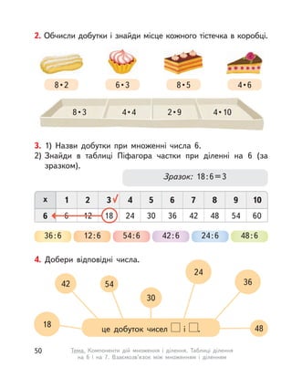 8 • 2 4 • 66 • 3
8 • 3 4 • 4 2 • 9 4 • 10
8 • 5
2. Обчисли добутки і знайди місце кожного тістечка в коробці.
3. 1) Назви добутки при множенні числа 6.
2) Знайди в  таблиці Піфагора частки при діленні на 6 (за
зразком).
36:6 12:6 54:6 42:6 24:6 48:6
51 62 73 84 9 10х
6 306 3612 4218 4824 54 60
Зразок: 18:6=3
4. Добери відповідні числа.
це добуток чисел і  .
18
24
3642
30
48
54
50 Тема. Компоненти дій множення і  ділення. Таблиці ділення
на 6 і  на 7. Взаємозв’язок між множенням і  діленням
 