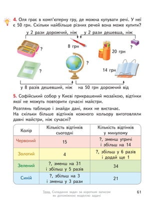 5. Софійський собор у Києві прикрашений мозаїкою, відтінки
якої не можуть повторити сучасні майстри.
Розглянь таблицю і  знайди дані, яких не вистачає.
На скільки більше відтінків кожного кольору виготовляли
давні майстри, ніж сучасні?
Кількість відтінків
у  минулому
Кількість відтінків
сьогодніКолір
Червоний
Золотий
Зелений
Синій
?, зменш утричі
і збільш на 14
?, збільш у  6 разів
і додай ще 1
?, зменш на 31
і збільш у  5 разів
?, збільш на 3
і зменш у  3 рази
15
4
34
21
8  грн
20  грн
14  грн
??
?
?
у 2 рази дорожчий, ніж
у 8 разів дешевший, ніж
у 2 рази дешевша, ніж
на 50  грн дорожчий від
4. Оля грає в комп’ютерну гру, де можна купувати речі. У неї
є 50 грн. Скільки найбільше різних речей вона може купити?
61Тема. Складання задач за коротким записом
як допоміжною моделлю задачі
 