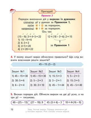 Зошит №1
1) 45–15=30
2) 30:5=6
3) 6–2=4
Зошит №2
1) 45–15=30
2) 5–2=3
3) 30:3=10
Зошит №3
1) 15:5=3
2) 3–2=1
3) 45–1=44
Зошит №4
1) 5–2=3
2) 15:3=5
3) 45–5=40
4. У  якому зошиті вираз обчислено правильно? Що слід ви-
вчити власникам решти зошитів?
45–15:(5–2)
5. Визнач порядок дій. Обчисли вирази на дві дії усно, а  на
три дії  — письмово.
40–(25–13) 45:(5+4)–3(27–18):9 10 + 4•(16 – 9)
Пригадай!
Порядок виконання дій у  виразах із  дужками:
спочатку: дії у  дужках за Правилом 1,
потім: • і  : за порядком,
наприкінці: + і  – за порядком.
Ось так:
Правило 2
(15 – 9) : 3 + 4 • 5 = 22
1) 15–9=6
2) 6:3=2
3)  4 • 5 = 20
4) 2+20=22
1 2 4 3
за Правилом 1
12 + (18 – 3 • 4) : 2 = 15
4 2 1 3
70 Тема. Числові вирази. Порядок виконання дій
у числових виразах. Різні способи читання виразів
 