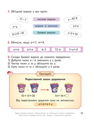 17–7 z–42:6
9 • (12 – 6)
x • y
x:2+35
a+b
числові вирази
вирази зі змінною
буквені вирази
1. Об’єднай вирази у  три групи:
3. Склади буквені вирази до кожного твердження.
1) Добуток чисел а  і  b зменшити у  с  разів.
2) Частку чисел х та у  збільшити на z.
3) Суму чисел m та n збільшити у  k разів.
2. Обчисли, якщо а =7, b=9.
а+b b+а b:3 72:b 3 • а+8
16 14і і14 16
Переставний закон додавання
Від перестановки доданків сума не змінюється.
a+b=b+a
Пригадай!
16+14=30 14+16=
79Тема. Буквені вирази. Переставний та сполучний закони додавання.
Властивості арифметичних дій. Задачі з  буквеними даними
 
