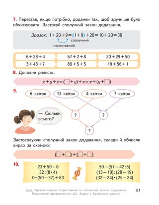 7. Перестав, якщо потрібно, доданки так, щоб зручніше було
обчислювати. Застосуй сполучний закон додавання.
6+28+4 67+2+8 20+29+50
3+48+7 89+5+5 19+56+1
Зразок: 1+20+9=(1+9)+20=10+20=30
переставний
сполучний
8. Доповни рівність.
x+y+z=( +y)+z=x+(y+ )
9.
Застосовуючи сполучний закон додавання, склади й  обчисли
вираз за схемою:
— Скільки
всього?
( + )+( + )
6 квіток 13 квіток
??
?
7 квіток4 квітки
10.
23+50–0
32 : (8 • 4)
0 • (50 – 37) + 83
50–(57–42:6)
(13–10):(20–19)
(32 – 24) • (25 – 24) 
81Тема. Буквені вирази. Переставний та сполучний закони додавання.
Властивості арифметичних дій. Задачі з  буквеними даними
 