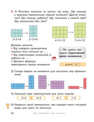 3. 1) Розглянь малюнки та записи під ними. Що показує
у  кожному прямокутнику перший множник? Другий множ-
ник? Що показує добуток? Що змінилося у  кожній парі?
Що залишилося без змін?
2) Склади вирази на множення для наступних пар прямокут-
ників:
3) Намалюй пари прямокутників для таких виразів:
4) Накресли такий прямокутник, при повороті якого числовий
вираз для нього не зміниться.
Доповни речення.
• Від повороту прямокутника
кількість його клітинок не ... .
• Від перестановки множників їх
добуток не ... .
• Доповни формулу
переставного закону множення: a • b=  • 
2 • 4 4 • 2і 3 • 1 1 • 3і
3 • 2 = 6 2 • 3 = 6 4 • 3 = 12 3 • 4 = 12
— Ми щойно при-
гадали переставний
закон множення.
84 Тема. Переставний закон множення
 