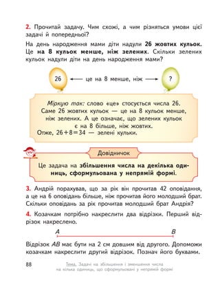 2. Прочитай задачу. Чим схожі, а чим різняться умови цієї
задачі й попередньої?
На день народження мами діти надули 26 жовтих кульок.
Це на 8 кульок менше, ніж зелених. Скільки зелених
кульок надули діти на день народження мами?
26 ?це на 8 менше, ніж
Міркую так: слово «це» стосується числа 26.
Саме 26 жовтих кульок  — це на 8 кульок менше,
ніж зелених. А  це означає, що зелених кульок
є на 8 більше, ніж жовтих.
Отже, 26+8=34  — зелені кульки.
Це задача на збільшення числа на декілька оди-
ниць, сформульована у  непрямій формі.
Довідничок
3. Андрій порахував, що за рік він прочитав 42 оповідання,
а це на 6 оповідань більше, ніж прочитав його молодший брат.
Скільки оповідань за рік прочитав молодший брат Андрія?
4. Козачкам потрібно накреслити два відрізки. Перший від-
різок накреслено.
Відрізок АВ має бути на 2 см довшим від другого. Допоможи
козачкам накреслити другий відрізок. Познач його буквами.
A B
88 Тема. Задачі на збільшення і  зменшення числа
на кілька одиниць, що сформульовані у  непрямій формі
 