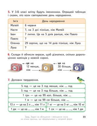 7. Доповни твердження.
5 год  — це на 3 год менше, ніж … год
5 год  — це на 3 год більше, ніж … год
1  грн  — це на 99 коп. більше, ніж …
1 м  — це на 99  см більше, ніж …
13 л  — це на 2 л …, ніж 11 л 7  кг  — це на 3  кг …, ніж 10  кг
1 дм  — це на … …, ніж 1 м 1  см  — це на … …, ніж 1 дм
6. Склади й обчисли вирази, щоб дізнатися, скільки дорого-
цінних камінців у  кожній скрині.
це на
12 менше,
ніж
це на
30 більше,
ніж
5. У  3-Б класі влітку будуть іменинники. Опрацюй таблицю
і  скажи, хто коли святкуватиме день народження.
Ім'я День народження
Матвій 6 червня
Настя ?, на 3 дні пізніше, ніж Матвій
Іван 7 липня. Це на 5 днів раніше, ніж Павло
Павло ?
Оленка 29 серпня, що на 14 днів пізніше, ніж Лука
Лука ?
89Тема. Задачі на збільшення і  зменшення числа
на кілька одиниць, що сформульовані у  непрямій формі
 