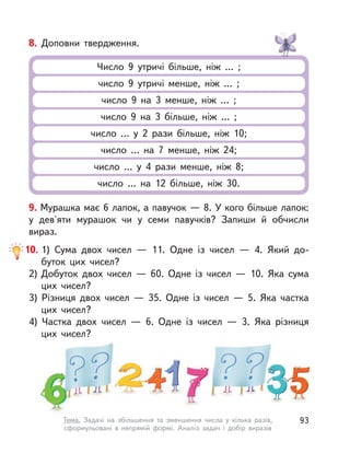 10. 1) Сума двох чисел  — 11. Одне із  чисел  — 4. Який до-
буток цих чисел?
2) Добуток двох чисел  — 60. Одне із  чисел  — 10. Яка сума
цих чисел?
3) Різниця двох чисел  — 35. Одне із  чисел  — 5. Яка частка
цих чисел?
4) Частка двох чисел  — 6. Одне із  чисел  — 3. Яка різниця
цих чисел?
9. Мурашка має 6 лапок, а павучок — 8. У кого більше лапок:
у  дев'яти мурашок чи у  семи павучків? Запиши й  обчисли
вираз.
8. Доповни твердження.
Число 9 утричі більше, ніж … ;
число … у  2 рази більше, ніж 10;
число 9 утричі менше, ніж … ;
число … на 7 менше, ніж 24;
число 9 на 3 менше, ніж … ;
число … у  4 рази менше, ніж 8;
число 9 на 3 більше, ніж … ;
число … на 12 більше, ніж 30.
93Тема. Задачі на збільшення та зменшення числа у  кілька разів,
сформульовані в  непрямій формі. Аналіз задач і  добір виразів
 