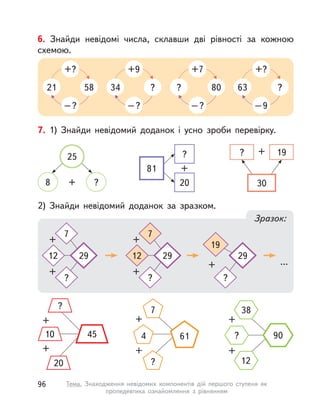 6. Знайди невідомі числа, склавши дві рівності за кожною
схемою.
–?
+?
21 58
–?
+9
34 ?
–9
+?
63 ?
–?
+7
? 80
7. 1) Знайди невідомий доданок і  усно зроби перевірку.
25
8 ?+
81
20
?
+
30
+
? 19
2) Знайди невідомий доданок за зразком.
Зразок:
?
4510
20
+
+
...
+
+
29
7
?
12
+
+
29
7
?
12
+
29
?
19
+
+
7
?
4 61
+
+
38
12
? 90
96 Тема. Знаходження невідомих компонентів дій першого ступеня як
пропедевтика ознайомлення з  рівнянням
 