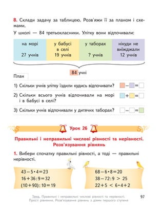 8. Склади задачу за таблицею. Розв'яжи її за планом і  схе-
мами.
У школі  — 84 третьокласники. Улітку вони відпочивали:
План
1) Скільки учнів улітку їздили кудись відпочивати?
2) Скільки всього учнів відпочивали на морі
і  в  бабусі в селі?
3) Скільки учнів відпочивали у дитячих таборах?
– =
+ =
– =
84 учні
на морі
27 учнів
у таборах
? учнів
у бабусі
в селі
19 учнів
нікуди не
виїжджали
12 учнів
Правильні і  неправильні числові рівності та нерівності.
Розв'язування рівнянь
Урок 26
43 – 5 • 4 = 23
16+36:9=32
(10+90):10=19
68 – 6 • 8 = 20
38–72:9 > 25
22 + 5  <  6 • 4 + 2
1. Вибери спочатку правильні рівності, а  тоді  — правильні
нерівності.
97Тема. Правильні і  неправильні числові рівності та нерівності.
Прості рівняння. Розв’язування рівнянь з  діями першого ступеня
 