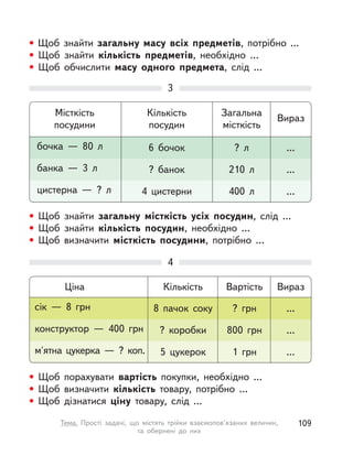 • Щоб знайти загальну масу всіх предметів, потрібно …
• Щоб знайти кількість предметів, необхідно …
• Щоб обчислити масу одного предмета, слід …
• Щоб знайти загальну місткість усіх посудин, слід …
• Щоб знайти кількість посудин, необхідно …
• Щоб визначити місткість посудини, потрібно …
• Щоб порахувати вартість покупки, необхідно …
• Щоб визначити кількість товару, потрібно …
• Щоб дізнатися ціну товару, слід …
Місткість
посудини
бочка  — 80 л
банка  — 3 л
цистерна  — ? л
Кількість
посудин
6 бочок
? банок
4 цистерни
Загальна
місткість
? л
210 л
400 л
Вираз
...
...
...
Ціна
сік  — 8 грн
конструктор  — 400 грн
м'ятна цукерка  — ? коп.
Кількість
8 пачок соку
? коробки
5 цукерок
Вартість
? грн
800 грн
1 грн
Вираз
...
...
...
3
4
109Тема. Прості задачі, що містять трійки взаємопов’язаних величин,
та обернені до них
 