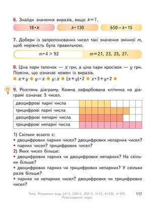 8. Ціна пари тапочок — х грн, а ціна пари кросівок — у грн.
Поясни, що означає кожен із  виразів.
х+у у–х у:х (х+у)•2 х•3+у•2
6. Знайди значення виразів, якщо k=7.
18•k k•130 650–k•15
7. Добери із запропонованих чисел такі значення змінної m,
щоб нерівність була правильною.
m•4 > 92 m=21, 23, 25, 27.
9. Розглянь діаграму. Кожна зафарбована клітинка на діа-
грамі означає 5 чисел.
1) Скільки всього є:
• двоцифрових парних чисел? двоцифрових непарних чисел?
• парних чисел? трицифрових чисел?
2) Яких чисел більше:
• двоцифрових парних чи двоцифрових непарних? На скіль-
ки більше?
• двоцифрових парних чи трицифрових непарних? У  скільки
разів більше?
• парних чи непарних чисел? двоцифрових чи трицифрових
чисел?
двоцифрові парні числа
двоцифрові непарні числа
трицифрові непарні числа
трицифрові парні числа
117Тема. Множення виду 24•3, 240•3, 204•3, 4•23, 4•230, 4•203.
Розв'язування задач
 