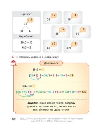 Зразок:
Перевіряю:
30:3=10
6:3=2
36
30 6
: 3 28
: 2
63
: 3
55
: 5
48
: 4
369
: 3
99
: 9
2. 1) Розглянь ділення в  Довідничку.
Довідничок
(30+9):3=30:3+9:3=10+3=13
39:3=
(300+90+6):3=300:3+90:3+6:3=100+30+2=132
396:3=
Зауваж: якщо кожне число розряду
ділиться на дане число, то все число
теж ділиться на дане число.
130 Тема. Ділення двоцифрового, трицифрового числа на одноцифрове
виду 39:3, 63:3, 396:3. Розв’язування задач
 