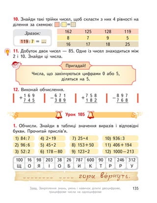 11. Добуток двох чисел — 85. Одне із чисел знаходиться між
2 і  10. Знайди ці числа.
Пригадай!
Числа, що закінчуються цифрами 0 або 5,
діляться на 5.
Урок 105
1. Обчисли. Знайди в  таблиці значення виразів і  відповідні
букви. Прочитай прислів’я.
1) 84:7
2) 96:6
3) 52:2
7) 25•4
8) 153+50
9) 123•2
10) 936:3
11) 406+194
12) 1000–213
4) 2•19
5) 45•2
6) 178–80
1 6 9
7 4 5
+ 7 5 8
1 8 2
+
6 7 1
3 8 9
–
8 9 7
7 6 8
–
12. Виконай обчислення.
10. Знайди такі трійки чисел, щоб скласти з них 4 рівності на
ділення за схемою: : =
162 125 128 119
8 7 9 5
16 17 18 25
Зразок:
119 : 7 = ...
100
Щ
38
О
90
Т
98
Я
787
И
246
Р
16
О
26
Б
12
Р
203
І
600
К
312
У
135Тема. Закріплення знань, умінь і  навичок ділити двоцифрове,
трицифрове числа на одноцифрове
 
