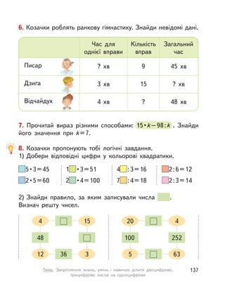 7. Прочитай вираз різними способами: 15•k–98:k . Знайди
його значення при k=7.
Прочитай вираз різними способами: 15•k–k–k 98:k
6. Козачки роблять ранкову гімнастику. Знайди невідомі дані.
Час для
однієї вправи
Кількість
вправ
Загальний
час
Писар ? хв 9 45 хв
Дзиґа 3 хв 15 ? хв
Відчайдух 4 хв ? 48 хв
2) Знайди правило, за яким записували числа .
Визнач решту чисел.
36
48
312
154
252100
635
420
8. Козачки пропонують тобі логічні завдання.
1) Добери відповідні цифри у  кольорові квадратики.
5•3=45
2•5=60
1 •3=51
2 •4=100
4 :3=16
7 :4=18
2:6=12
2:3=14
137Тема. Закріплення знань, умінь і  навичок ділити двоцифрове,
трицифрове числа на одноцифрове
 