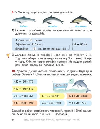 Білобо́чка
10. Дельфін Джина любить обчислювати по́думки. Перевір її
роботу. Запиши й обчисли вирази, у яких допущено помилки.
Дельфіни добре розрізняють червоний, жовтий і білий кольо-
ри. А  от синій колір для них  — прозорий.
420+150=470
440–130=310
290–230=260
510+280=790
175–70=105
640–300=940
170+700=870
710+70=770
2) Дельфін пірнув із поверхні моря вниз на глибину 9 м.
Тоді вистрибнув із води вгору на висоту 3 м і знову пірнув
у море. Скільки метрів дельфін проплив під водою другий
раз, якщо всього він подолав 100 м?
9. У  Чорному морі живуть три види дельфінів.
1) Склади і  розв’яжи задачу за скороченим записом про
довжини тіл дельфінів.
Азо́вка  — ? , решта
Афалíна  — 310 см
Білобо́чка  — ? , на 10 см менша, ніж
6  м 90 см
Азо́вка Афалíна
14 Тема. Додавання виду 350+240. Віднімання виду 350–240
 