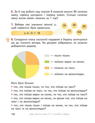 6. За 6 год роботи над планом 8 козачків випили 96 склянок
квасу, порівну щогодини і  порівну кожен. Скільки склянок
квасу випив кожен козачок за 1 год?
7. Вибери такі значення змінної x,
щоб нерівність була правильна.
100
80
48
72
36
x:4–9 > 10
8. Складання плану наступної подорожі в Україну затягнулося
аж до пізнього вечора. На діаграмі зображено, як козачки
добиралися додому.
Кого було більше:
• тих, хто пішов пішки, чи тих, хто поїхав на таксі?
• тих, хто поїхав на таксі, чи тих, хто поїхав на велосипедах?
• тих, хто поїхав верхи на конях, чи тих, хто поїхав на таксі?
• тих, хто поїхав верхи на конях, чи разом тих, хто поїхав на
таксі і  на велосипедах?
• тих, хто пішов пішки і  поїхав на конях, чи тих, хто поїхав
на таксі та на велосипедах?
— пішли пішки;
— поїхали верхи на конях;
— поїхали на таксі;
— поїхали на велосипедах.
146 Тема. Ділення виду 51:17 способом підбору
 