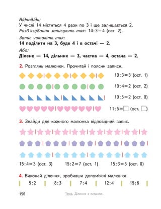 3. Знайди для кожного малюнка відповідний запис.
15:4=3 (ост. 3) 15:2=7 (ост. 1) 15:3=5 (ост. 0)
Відповідь:
У числі 14 міститься 4 рази по 3 і  ще залишається 2.
Розв'язування записують так: 14:3=4 (ост. 2).
Запис читають так:
14 поділити на 3, буде 4 і  в остачі  — 2.
Або:
Ділене  — 14, дільник  — 3, частка  — 4, остача  — 2.
2. Розглянь малюнки. Прочитай і  поясни записи.
10:5=2 (ост. 0)
10:4=2 (ост. 2)
10:3=3 (ост. 1)
11:5= (ост. )
4. Виконай ділення, зробивши допоміжні малюнки.
5:2 8:3 7:4 12:4 15:6
156 Тема. Ділення з  остачею
 