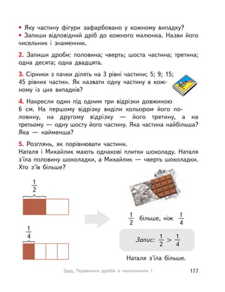 Наталя з'їла більше.
1
2
1
4
більше, ніж
1
2
1
4
Запис: >
1
2
1
4
• Яку частину фігури зафарбовано у  кожному випадку?
• Запиши відповідний дріб до кожного малюнка. Назви його
чисельник і знаменник.
2. Запиши дроби: половина; чверть; шоста частина; третина;
одна десята; одна двадцята.
3. Сірники з пачки ділять на 3 рівні частини; 5; 9; 15;
45 рівних частин. Як назвати одну частину в  кож-
ному із  цих випадків?
4. Накресли один під одним три відрізки довжиною
6 см. На першому відрізку виділи кольором його по-
ловину, на другому відрізку  — його третину, а  на
третьому — одну шосту його частину. Яка частина найбільша?
Яка  — найменша?
5. Розглянь, як порівнювати частини.
Наталя і  Михайлик мають однакові плитки шоколаду. Наталя
з'їла половину шоколадки, а Михайлик — чверть шоколадки.
Хто з'їв більше?
177Тема. Порівняння дробів із чисельником 1
 