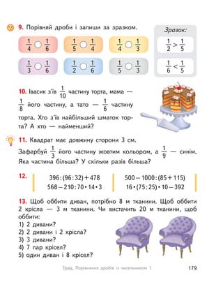 9. Порівняй дроби і  запиши за зразком. Зразок:
>
1
2
1
5
<
1
6
1
5
1
4
1
6
1
3
1
6
1
5
1
4
1
2
1
6
1
4
1
3
1
5
1
3
10. Івасик з'їв
1
10
частину торта, мама —
1
8
його частину, а  тато  —
1
6
  частину
торта. Хто з'їв найбільший шматок тор-
та? А  хто  — найменший?
11. Квадрат має довжину сторони 3 см.
Зафарбуй
1
3
його частину жовтим кольором, а 
1
9  
— синім.
Яка частина більша? У  скільки разів більша?
13. Щоб оббити диван, потрібно 8  м тканини. Щоб оббити
2  крісла  — 3  м тканини. Чи вистачить 20  м тканини, щоб
оббити:
1) 2 дивани?
2) 2 дивани і  2 крісла?
3) 3 дивани?
4) 7 пар крісел?
5) один диван і  8 крісел?
12. 396:(96:32)+478
568–210:70•14•3
500–1000:(85+115)
16•(75:25)•10–392
179Тема. Порівняння дробів із чисельником 1
 