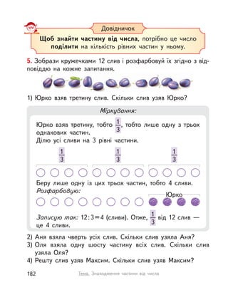 Довідничок
Щоб знайти частину від числа, потрібно це число
поділити на кількість рівних частин у  ньому.
5. Зобрази кружечками 12 слив і розфарбовуй їх згідно з від-
повіддю на кожне запитання.
1) Юрко взяв третину слив. Скільки слив узяв Юрко?
2) Аня взяла чверть усіх слив. Скільки слив узяла Аня?
3) Оля взяла одну шосту частину всіх слив. Скільки слив
узяла Оля?
4) Решту слив узяв Максим. Скільки слив узяв Максим?
Міркування:
Юрко взяв третину, тобто 1
3
, тобто лише одну з  трьох
однакових частин.
Ділю усі сливи на 3 рівні частини.
Беру лише одну із  цих трьох частин, тобто 4 сливи.
Розфарбовую:
Записую так: 12:3=4 (сливи). Отже, 1
3
від 12 слив —
це 4 сливи.
1
3
1
3
1
3
Юрко
182 Тема. Знаходження частини від числа
 