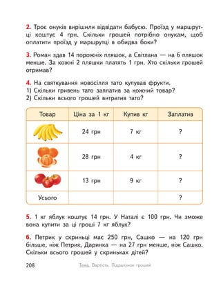 2. Троє онуків вирішили відвідати бабусю. Проїзд у маршрут-
ці коштує 4 грн. Скільки грошей потрібно онукам, щоб
оплатити проїзд у  маршрутці в  обидва боки?
3. Роман здав 14 порожніх пляшок, а Світлана — на 6 пляшок
менше. За кожні 2 пляшки платять 1 грн. Хто скільки грошей
отримав?
4. На святкування новосілля тато купував фрукти.
1) Скільки гривень тато заплатив за кожний товар?
2) Скільки всього грошей витратив тато?
5. 1  кг яблук коштує 14 грн. У  Наталі є 100 грн. Чи зможе
вона купити за ці гроші 7  кг яблук?
6. Петрик у  скриньці має 250 грн, Сашко  — на 120 грн
більше, ніж Петрик, Даринка — на 27 грн менше, ніж Сашко.
Скільки всього грошей у  скриньках дітей?
Товар Ціна за 1  кг Купив  кг Заплатив
24 грн 7  кг ?
13 грн 9  кг ?
28 грн 4  кг ?
?Усього
208 Тема. Вартість. Підрахунок грошей
 