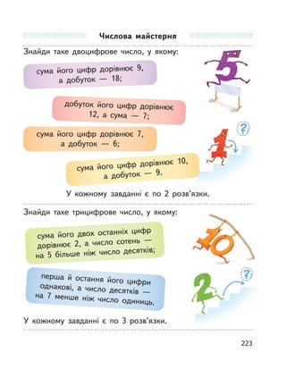 Числова майстерня
Знайди таке двоцифрове число, у  якому:
У кожному завданні є по 2 розв’язки.
Знайди таке трицифрове число, у  якому:
У кожному завданні є по 3 розв’язки.
сума його цифр дорівнює 9,
а  добуток  — 18;
добуток його цифр дорівнює
12, а  сума  — 7;
сума його цифр дорівнює 7,
а  добуток  — 6;
сума його двох останніх цифр
дорівнює 2, а  число сотень —
на 5 більше ніж число десятків;
сума його цифр дорівнює 10,
а  добуток  — 9.
перша й остання його цифриоднакові, а  число десятків —на 7 менше ніж число одиниць.
223
 