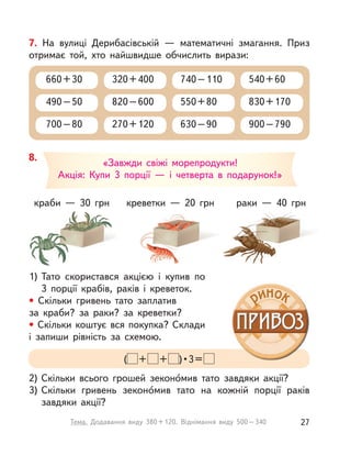 7. На вулиці Дерибасівській  — математичні змагання. Приз
отримає той, хто найшвидше обчислить вирази:
660+30
490–50
700–80
320+400
820–600
270+120
740–110
550+80
630–90
540+60
830+170
900–790
1) Тато скористався акцією і  купив по
3 порції крабів, раків і  креветок.
• Скільки гривень тато заплатив
за  краби? за раки? за креветки?
• Скільки коштує вся покупка? Склади
і  запиши рівність за схемою.
краби  — 30 грн раки  — 40 грнкреветки  — 20 грн
2) Скільки всього грошей зеконо́мив тато завдяки акції?
3) Скільки гривень зеконо́мив тато на кожній порції раків
завдяки акції?
8.
«Завжди свіжі морепродукти!
Акція: Купи 3 порції  — і  четверта в  подарунок!»
( + + )•3=
27Тема. Додавання виду 380+120. Віднімання виду 500–340
 