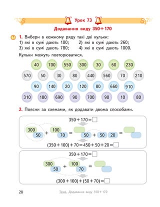 Додавання виду 350+170
Урок 73
1. Вибери в  кожному ряду такі дві кульки:
1) які в  сумі дають 100; 2) які в  сумі дають 260;
3) які в  сумі дають 780; 4) які в  сумі дають 1000.
Кульки можуть повторюватися.
570 50 30 80 440 70560 210
310 180 690 90 700 90 10 80
40 700 550 300 30 60 230
90 140 20 120 66080 910
2. Поясни за схемами, як додавати двома способами.
350+170=
(350+100)+70=450+50+20=
50 20+ = =+
300
50
100
70 50
350+170=
(300+100)+(50+70)=
+ =
300
50
100
70
28 Тема. Додавання виду 350+170
 