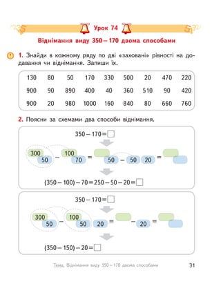Віднімання виду 350–170 двома способами
Урок 74
2. Поясни за схемами два способи віднімання.
350–170=
(350–100)–70=250–50–20=
50 20– = =–
300
50
100
70 50
350–170=
(350–150)–20=
20– = =–
300
50
100
50 20
1. Знайди в  кожному ряду по дві «заховані» рівності на до-
давання чи віднімання. Запиши їх.
170 330130 50080 2050 470 220
400 40900 36090 510890 90 420
1000 160900 84020 80980 660 760
31Тема. Віднімання виду 350–170 двома способами
 