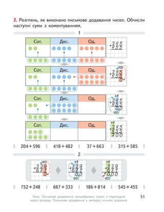 2. Розглянь, як виконано письмове додавання чисел. Обчисли
наступні суми з  коментуванням.
204+596 418+482 37+663 315+585
1
Сот. Дес. Од.
Сот. Дес. Од.
Сот. Дес. Од.
752+248 667+333 186+814 545+455
2
Сот. Дес. Од.
51Тема. Письмове додавання трицифрових чисел з  переходом
через розряд. Письмове додавання у  випадку кількох доданків
 