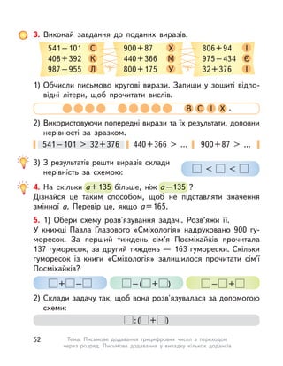 541–101 > 32+376 440+366 > … 900+87 > …
3. Виконай завдання до поданих виразів.
1) Обчисли письмово кругові вирази. Запиши у  зошиті відпо-
відні літери, щоб прочитати вислів.
2) Використовуючи попередні вирази та їх результати, доповни
нерівності за зразком.
3) З результатів решти виразів склади
нерівність за схемою:
541–101
408+392
987–955
С
К
Л
Х
М
У
І
Є
І
900+87
440+366
800+175
806+94
975–434
32+376
В С І Х .
4. На скільки а+135 більше, ніж а–135 ?
Дізнайся це таким способом, щоб не підставляти значення
змінної а. Перевір це, якщо а=165.
а+135 більше, ніж а–135 ?
< <
5. 1) Обери схему розв'язування задачі. Розв’яжи її.
У книжці Павла Глазового «Сміхологія» надруковано 900  гу-
моресок. За перший тиждень сім’я Посміхайків прочитала
137 гуморесок, за другий тиждень — 163 гуморески. Скільки
гуморесок із книги «Сміхологія» залишилося прочитати сім'ї
Посміхайків?
2) Склади задачу так, щоб вона розв'язувалася за допомогою
схеми:
:( + )
+ – –( + ) – +
52 Тема. Письмове додавання трицифрових чисел з  переходом
через розряд. Письмове додавання у  випадку кількох доданків
 