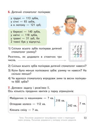6. Дитячий стоматолог полікував:
у грудні  — 113 зубів,
у  січні  — 65 зубів,
а  в  лютому  — 121 зуб;
у березні  — 140 зубів,
у квітні  — 118 зубів,
у травні  — 31 зуб, бо
2 тижні був у  відпустці.
1) Скільки всього зубів полікував дитячий
стоматолог узимку?
Розглянь, як додавати в  стовпчик три
числа.
2) Скільки всього зубів полікував дитячий стоматолог навесні?
3) Коли було менше поліковано зубів: узимку чи навесні? На
скільки менше?
4) Чи вдалося стоматологу впродовж зими та весни полікува-
ти 600 зубів?
7. Доповни задачу і  розв’яжи її.
Ось кількість проданих квитків у  парку атракціонів:
Майданчик із  машинками  — ? кв.
Оглядове колесо  — 112 кв.
Кімната сміху  — ? кв.
318 кв.
242 кв.
? кв.
53Тема. Письмове додавання трицифрових чисел з  переходом
через розряд. Письмове додавання у  випадку кількох доданків
 