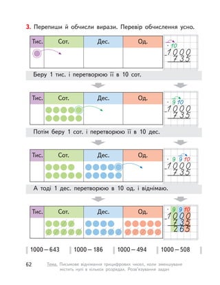 3. Перепиши й обчисли вирази. Перевір обчислення усно.
1000–643 1000–186 1000–494 1000–508
Сот.Тис. Дес. Од.
Беру 1 тис. і  перетворюю її в  10 сот.
Сот.Тис. Дес. Од.
Потім беру 1 сот. і  перетворюю її в  10 дес.
Сот.Тис. Дес. Од.
А тоді 1 дес. перетворюю в  10 од. і  віднімаю.
Сот.Тис. Дес. Од.
62 Тема. Письмове віднімання трицифрових чисел, коли зменшуване
містить нулі в  кількох розрядах. Розв’язування задач
 